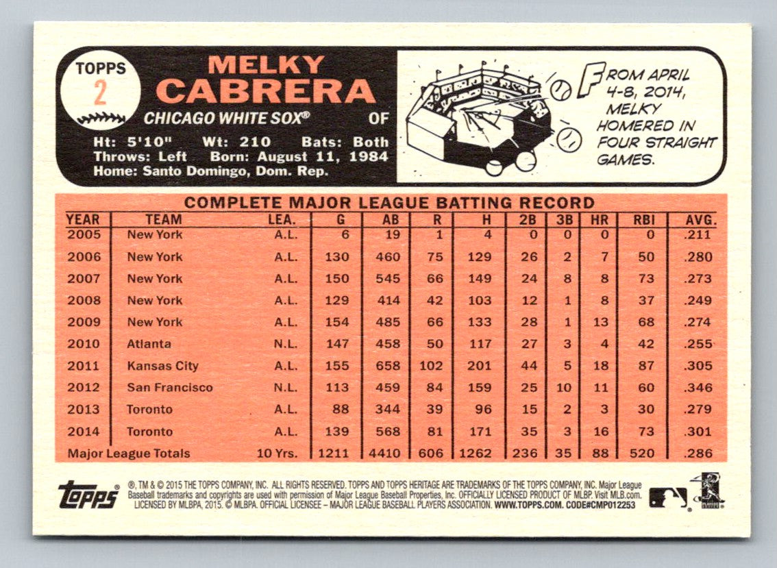 Melky Cabrera 2015 Topps Heritage Card # 2