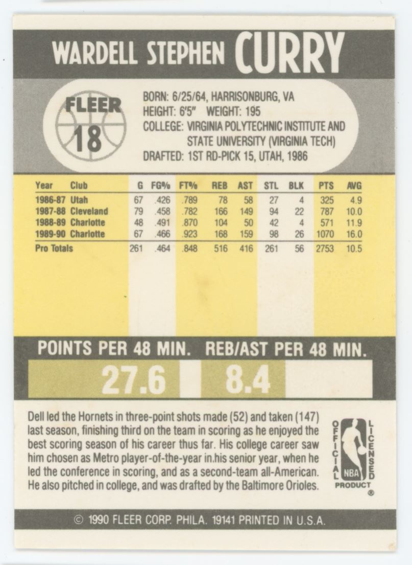Dell Curry 1990 Fleer Card # 18