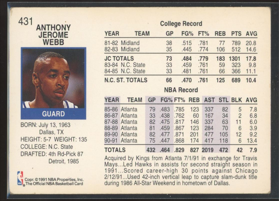 Spud Webb 1991 Hoops Card # 431