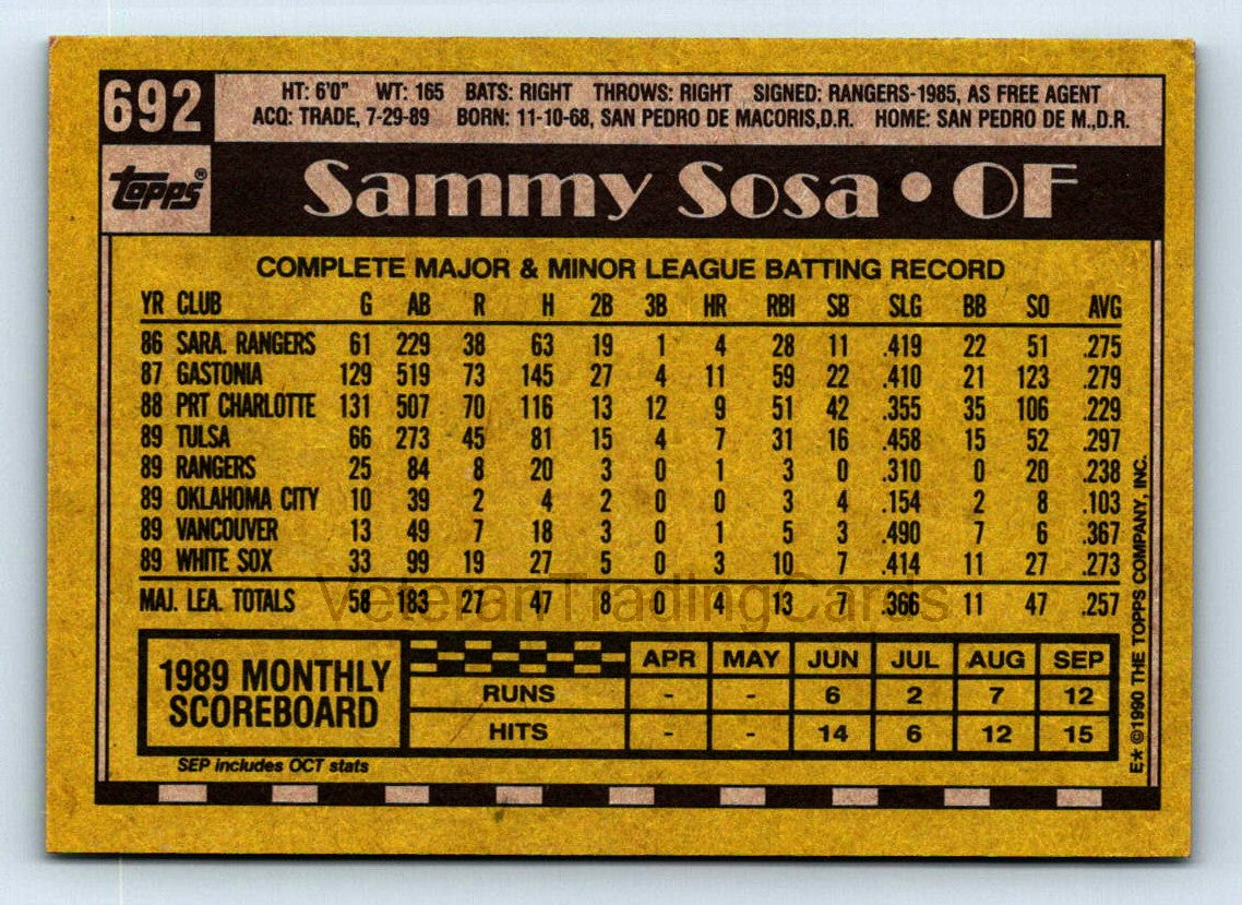 Sammy Sosa 1990 Topps Rookie Card # 692