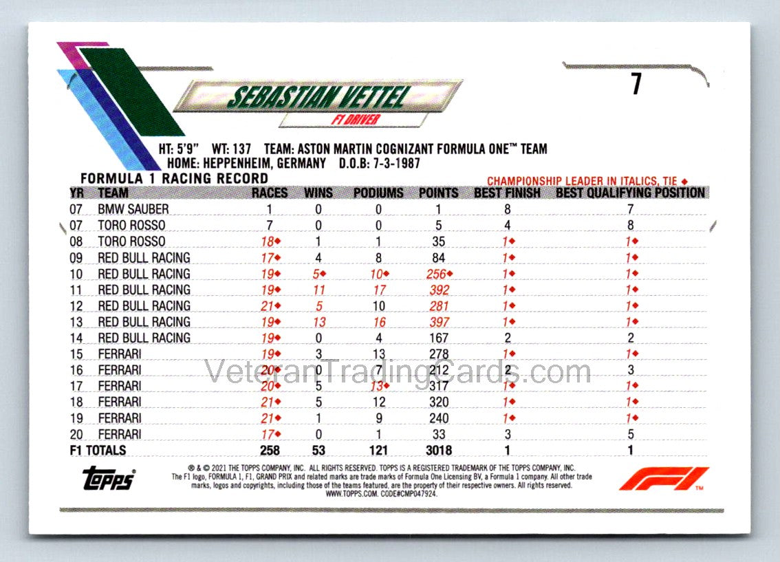 Sebastian Vettel 2021 Topps Formula One Card # 7