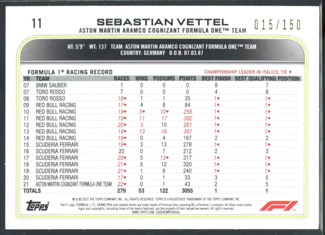 Sebatstian Vettel Pink /150 2022 Topps Formula One Card # 11